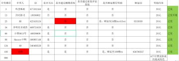 8个20元奖励已发，还剩个666楼大奖！