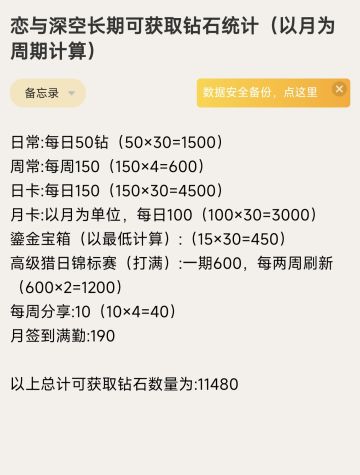 长期可获取钻石统计（以月为单位）