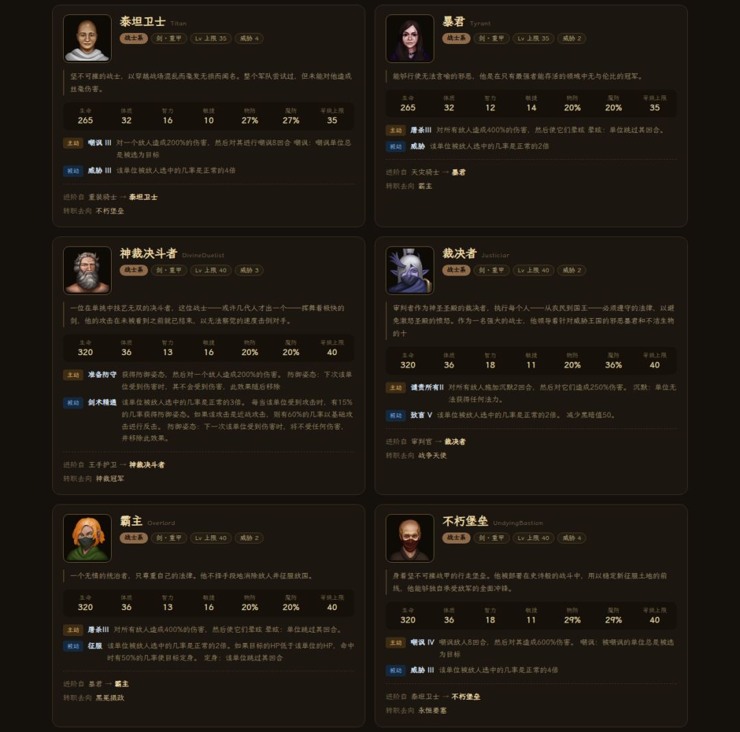 《中世纪会长》仆兵系谱图鉴 —— 28 职业 6