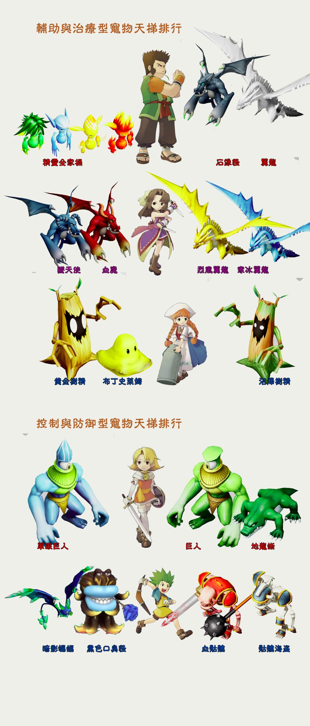 1.15版本宠物天梯排行榜——不含王宠 2