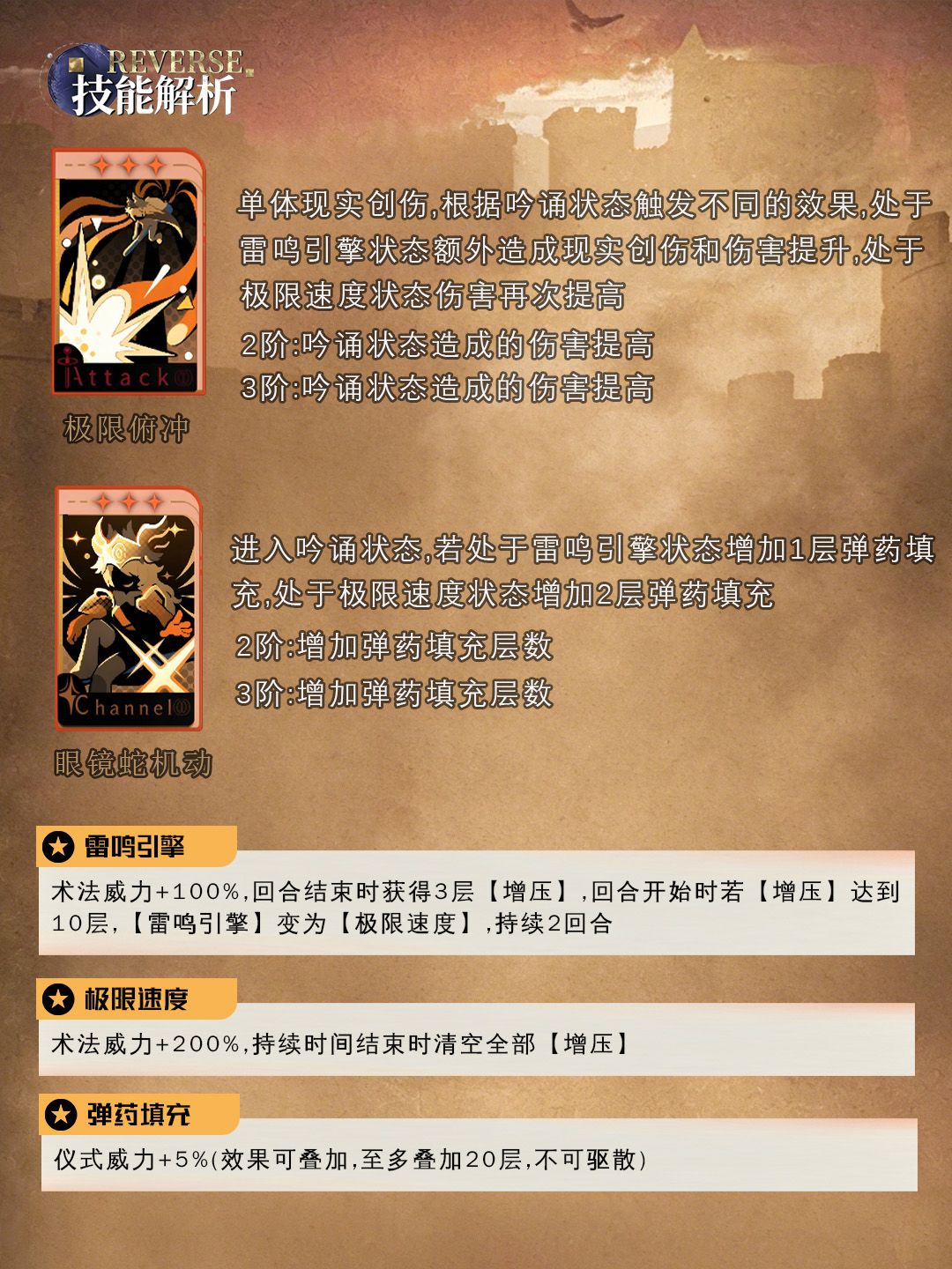 1999 | SP红弩箭养成攻略 3