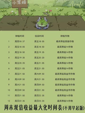 农场周末双倍收益最大化时间表（不早起版）