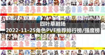 四叶草剧场：2022-11-25角色PVE推荐排行榜/强度榜/节奏榜