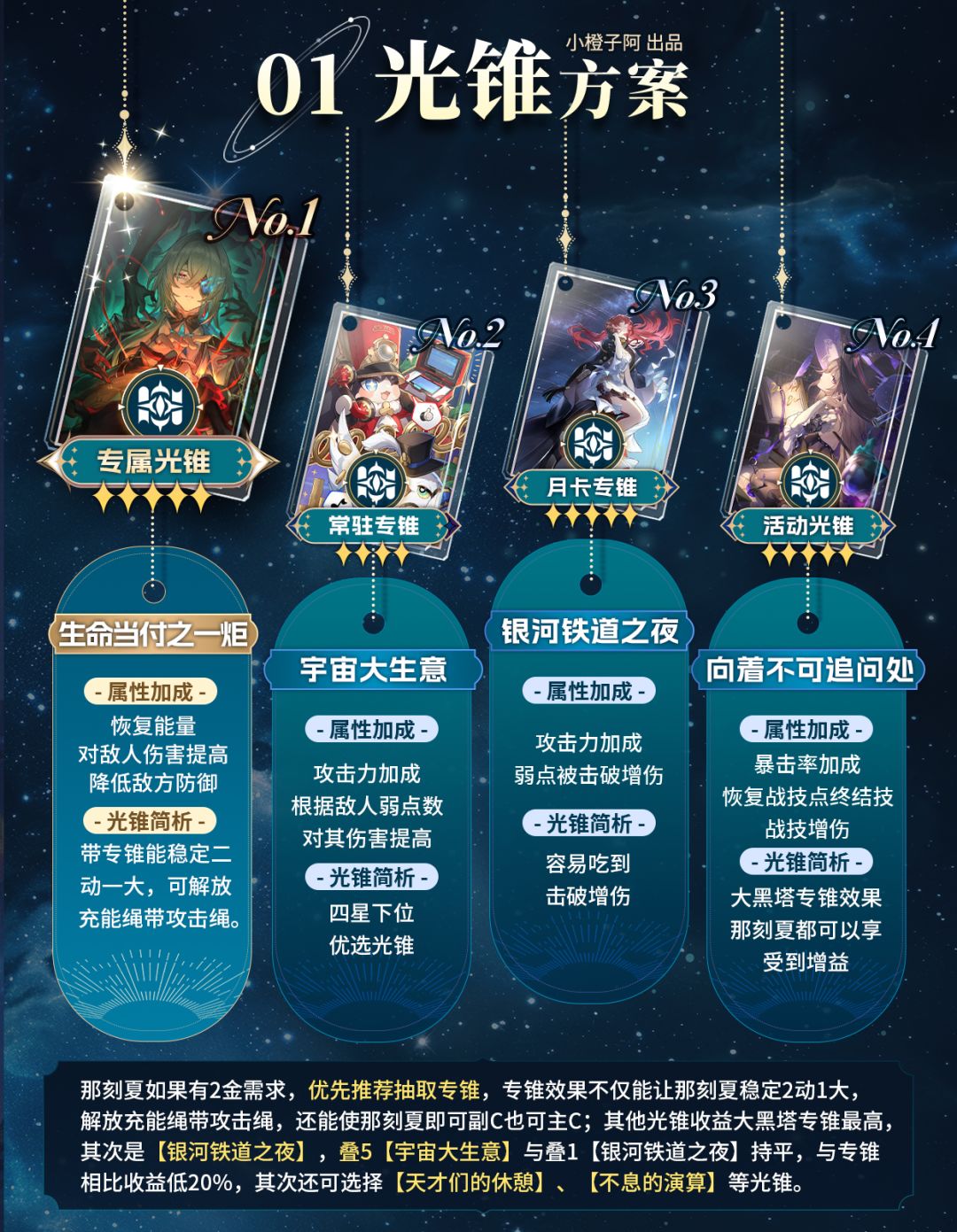 【V3.6攻略】角色复刻 那刻夏 一图流攻略 3
