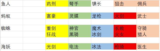 庄园队伍推荐截图