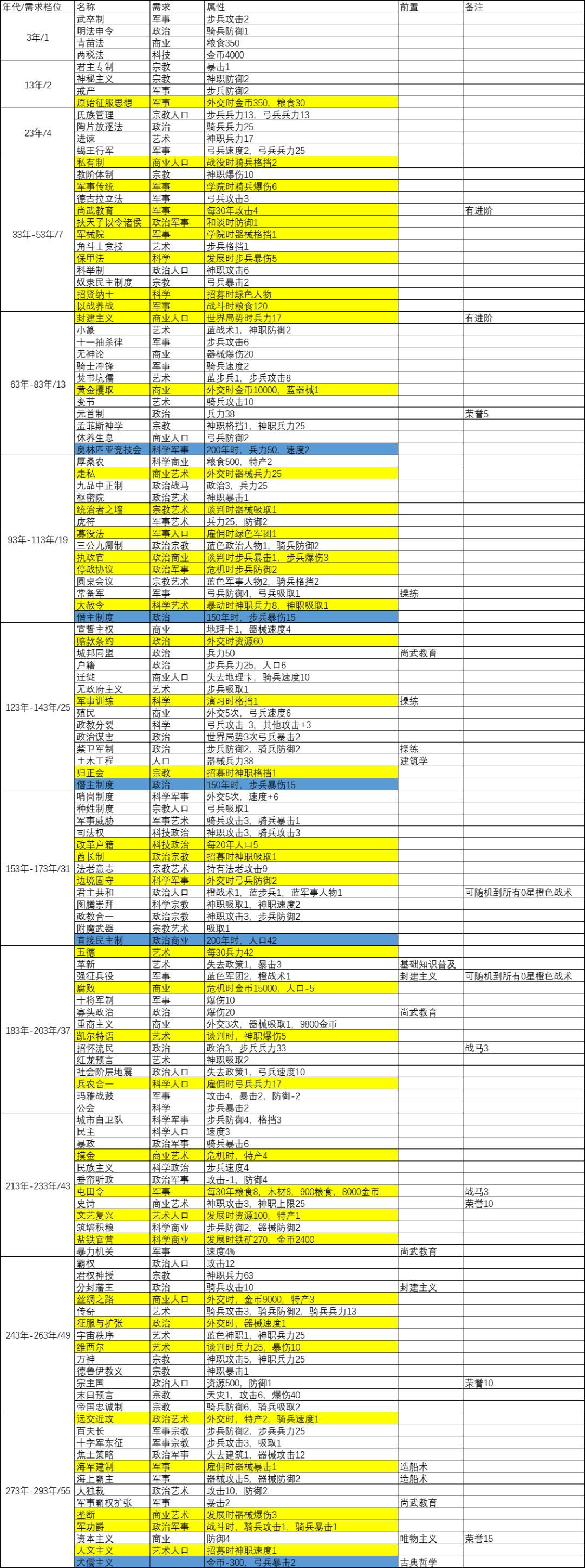 论坛打卡第6天 1