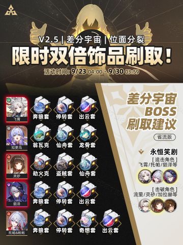 【V2.5攻略】『位面分裂』攻略丨双倍饰品刷取优先级推荐