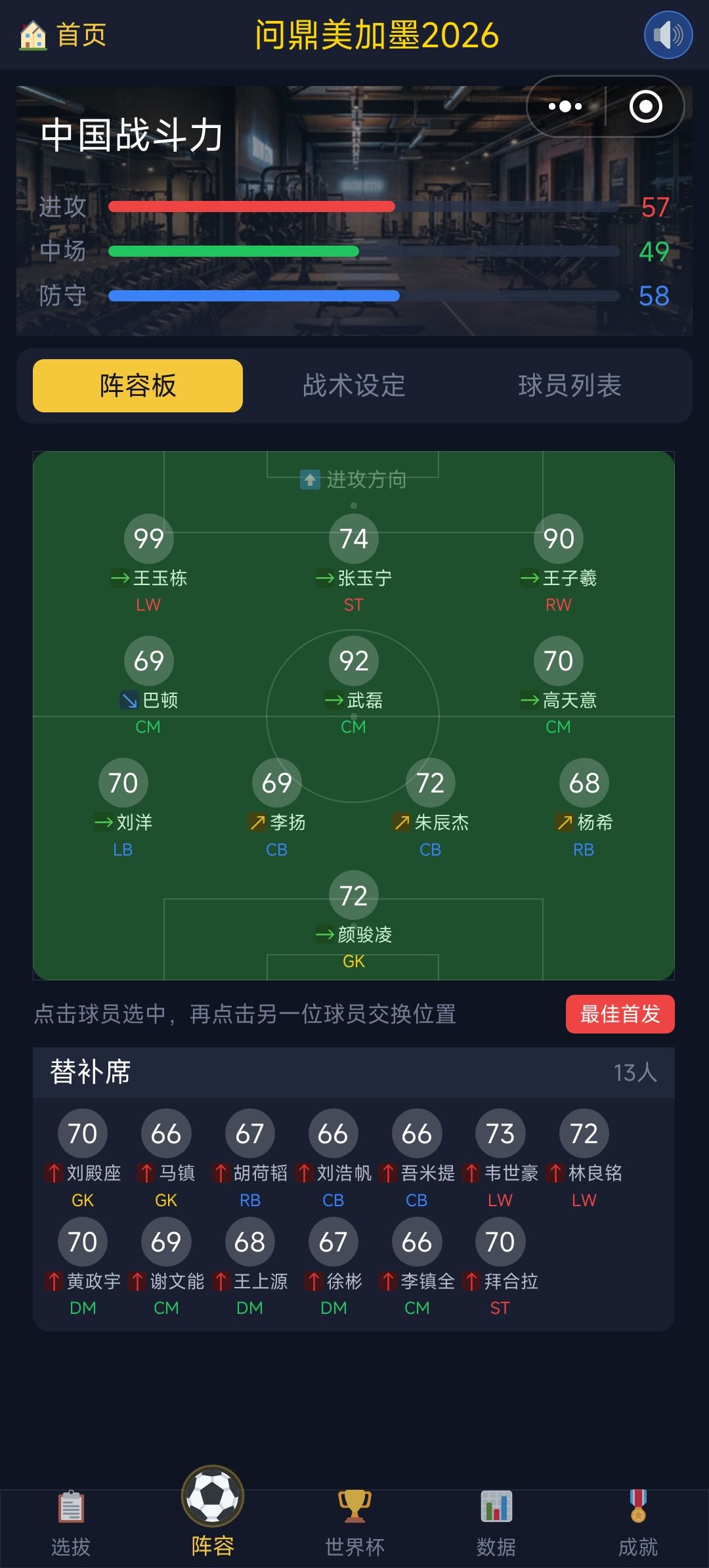 仅有三名高能力值球员带领中国队世界杯夺冠 2