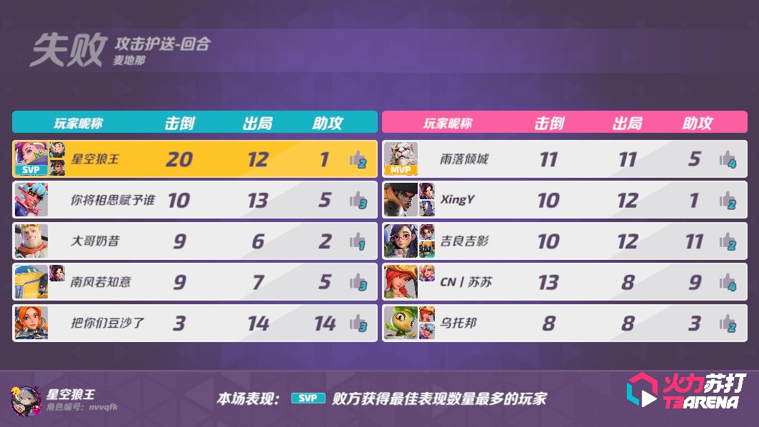 唉,累了,游戏这样…玩家也这样…… 1