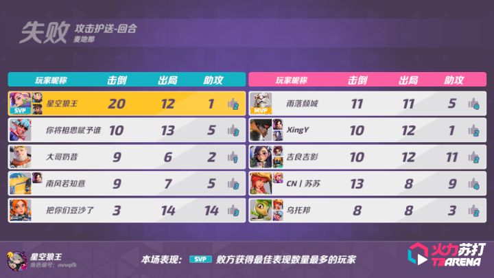 唉，累了，游戏这样…玩家也这样……截图