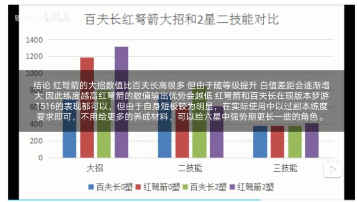 百夫长红弩箭谁是爆发一姐 数值分析截图