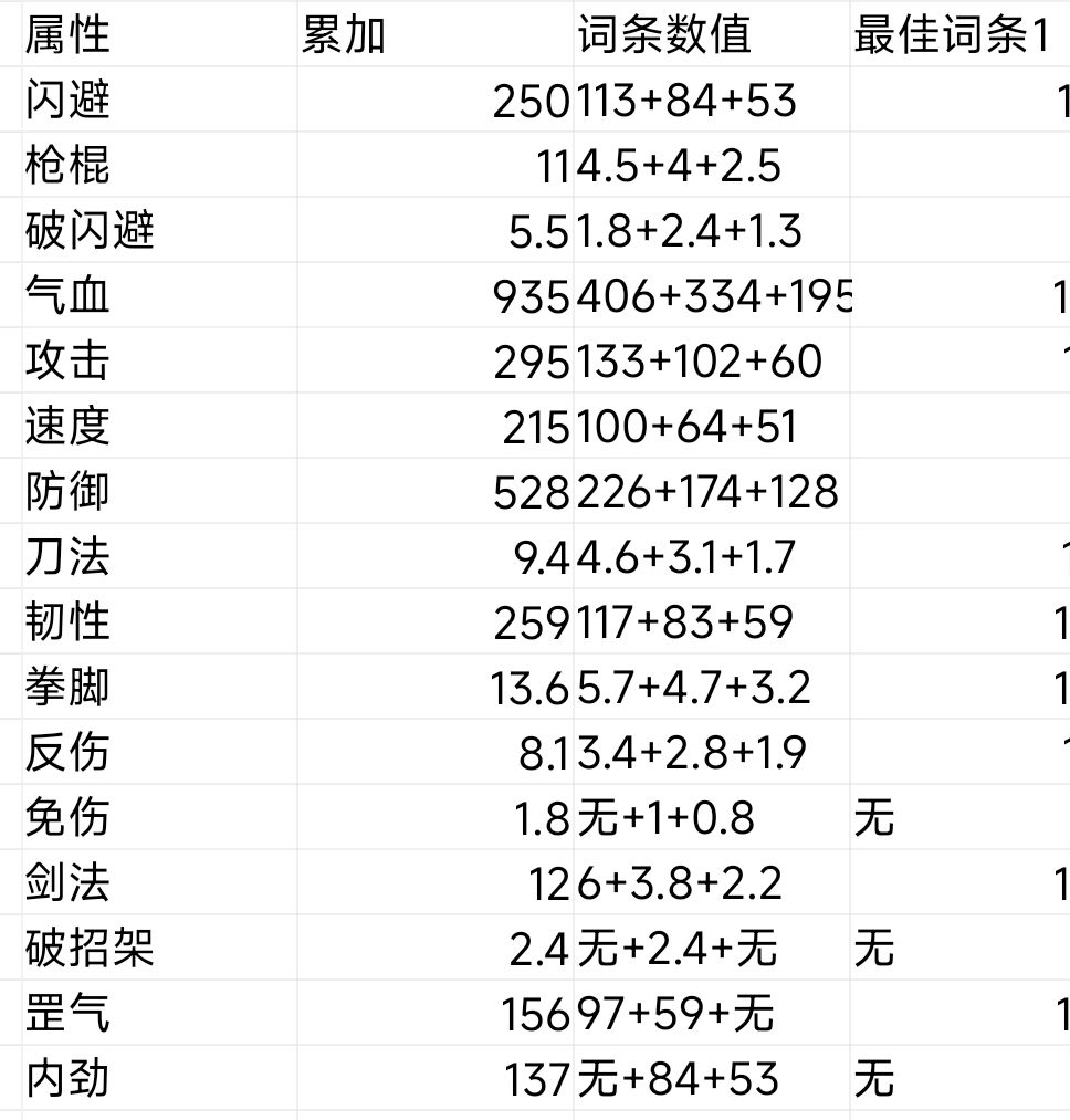 真服了 1