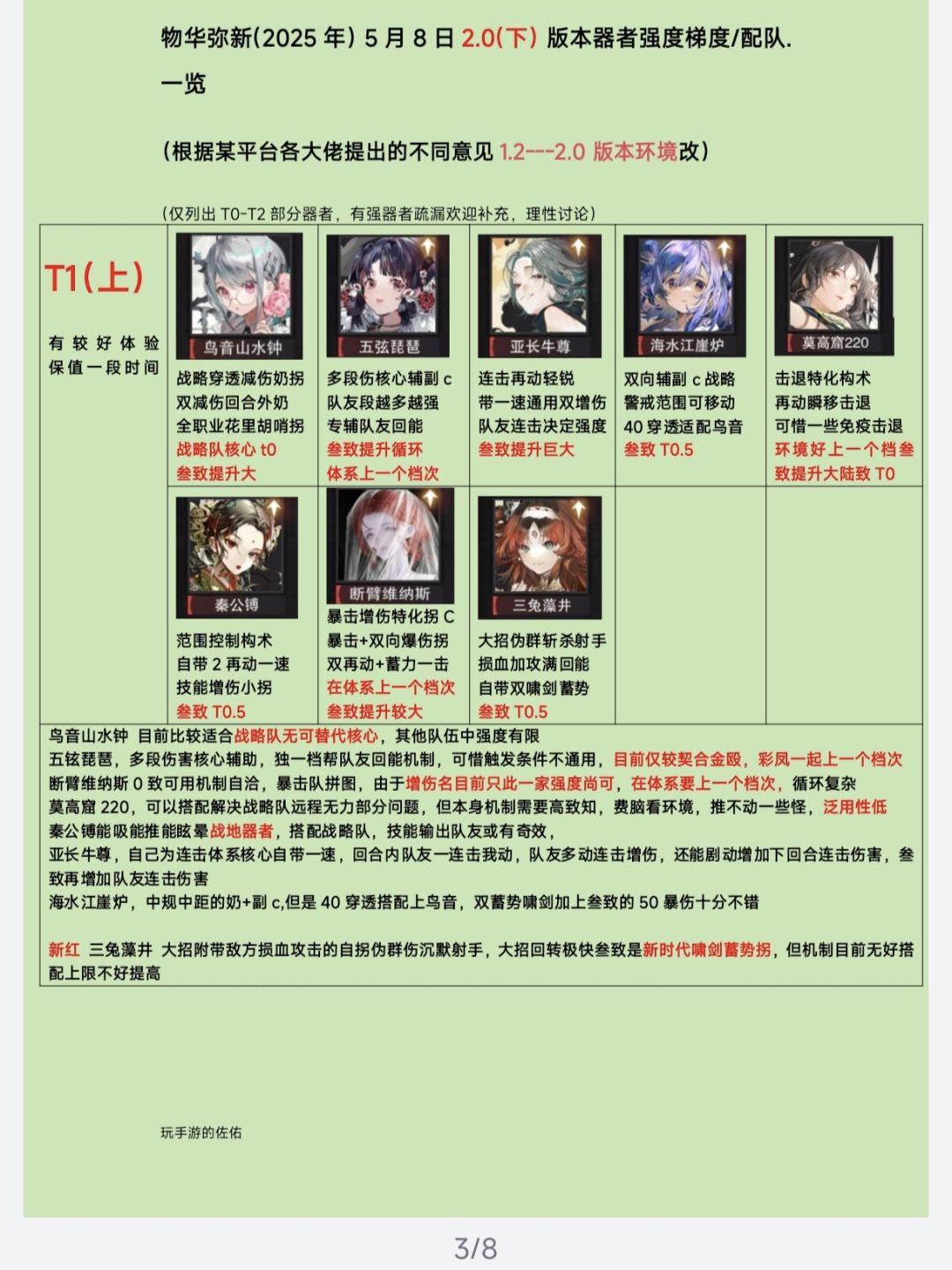 物华弥新2.0(下)版本器者梯队榜❗ 3