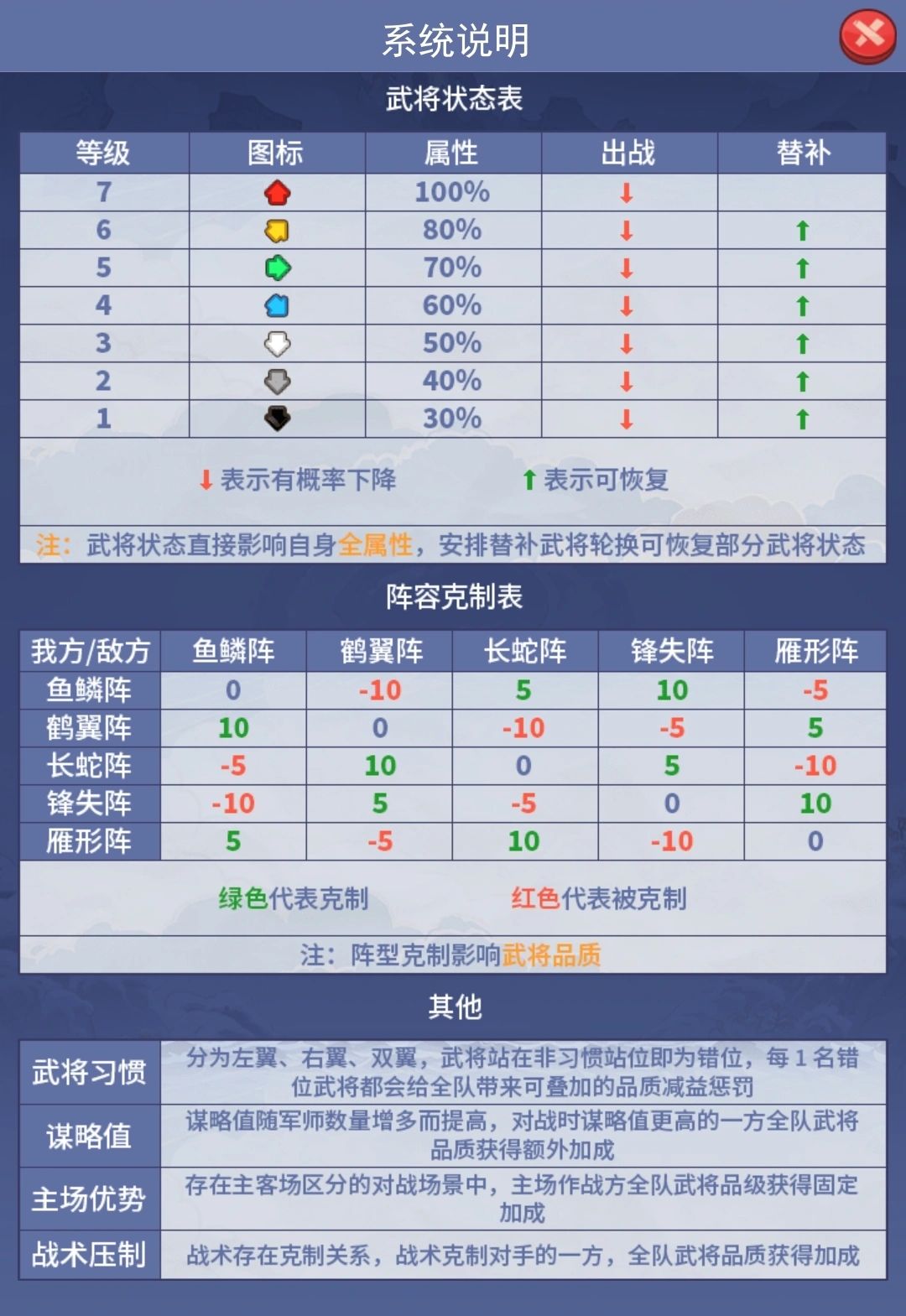 新手要做 2