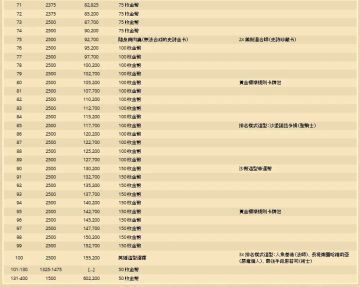 萌新向:零氪低肝度玩炉石能拿到的资源