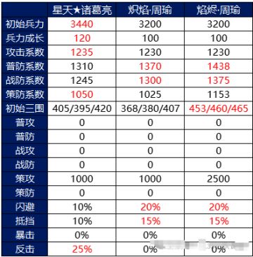 👑【君臣知遇】双金色诸葛亮与刘备最强组合解析！