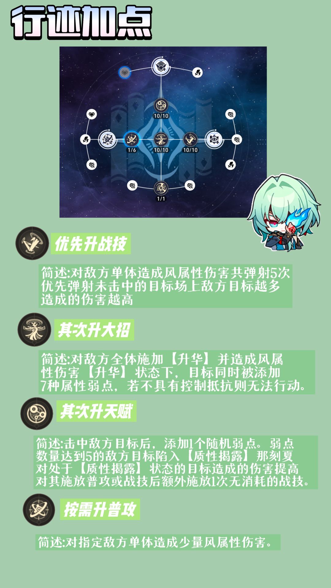 【V3.2攻略】那刻夏全方面养成攻略一图流! 3