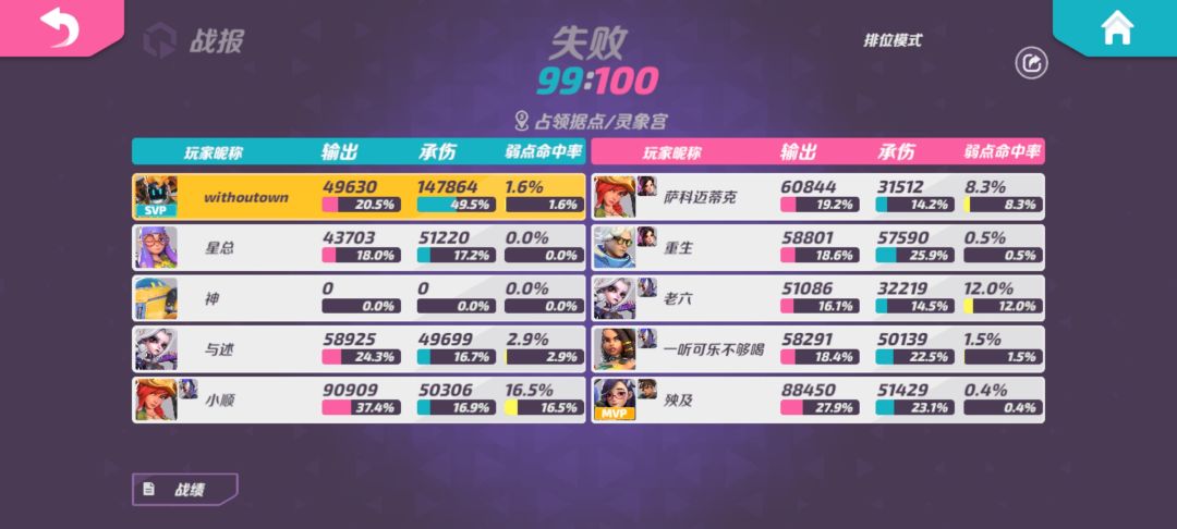 挂机队友怎么打,能举报成功吗 2