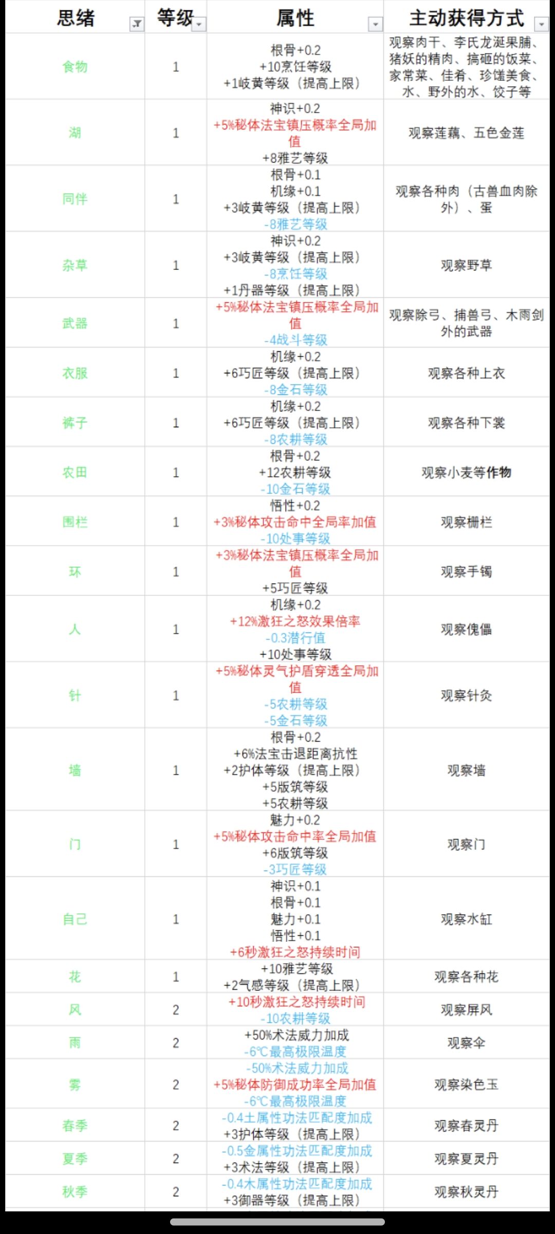 妖修思绪参考及妖修成长和特性 3