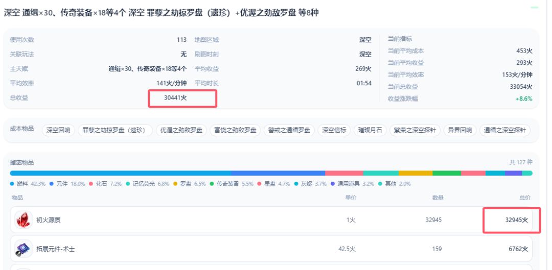 劫车配赛季,干碎比赛 1