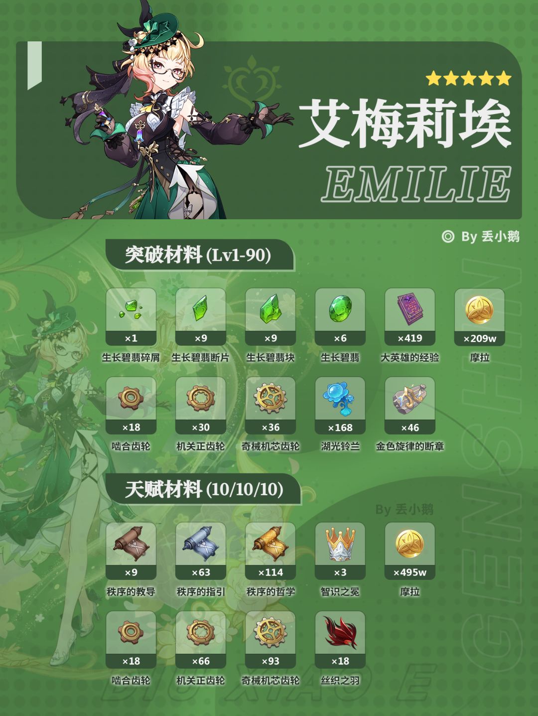 【月之六】枫丹集录Up5星角色突破天赋 2