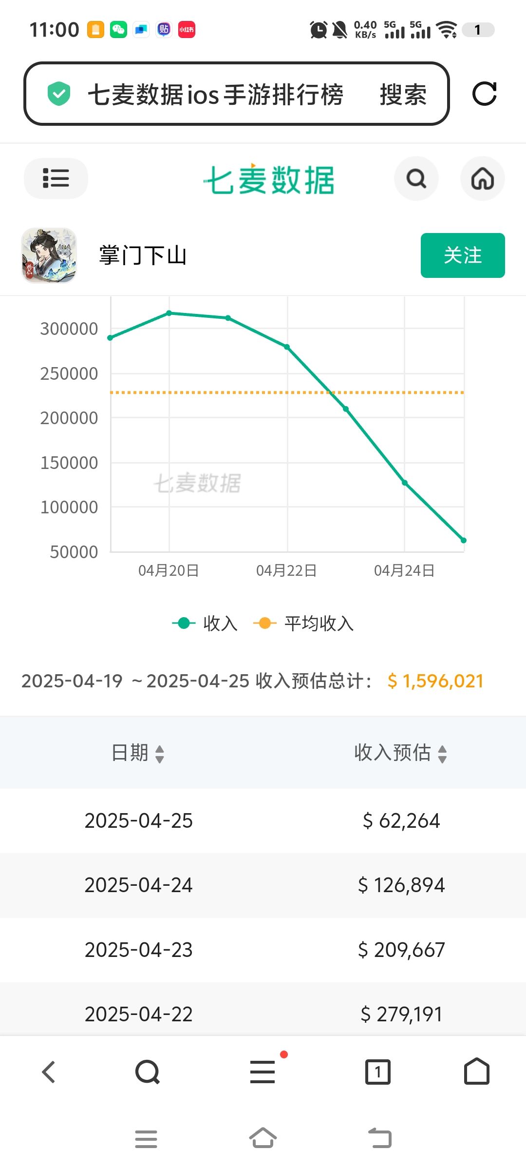 哦,我天,糟糕 1