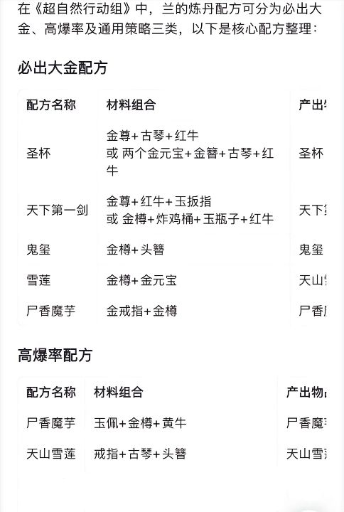这个是兰的配方截图