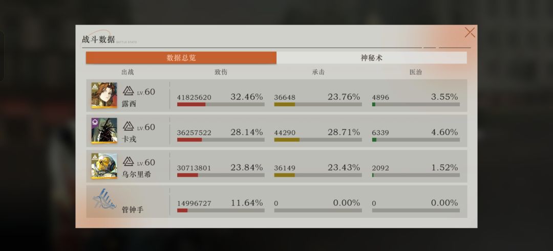 备战新年池 2