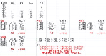 关于飓风重置的打法经建议