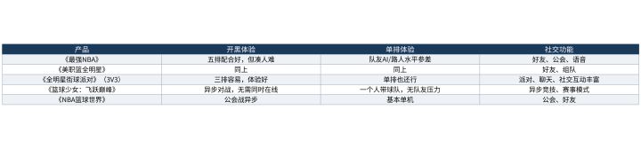 5v5全场的社交体验:开黑和单排的差别有多大截图