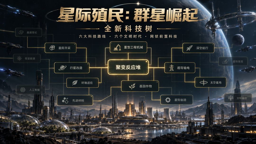 科技线大型更新 2