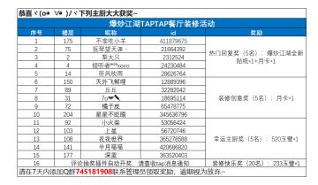 【已开奖】美食与美景齐飞，分享餐厅装修赢月卡福利！
