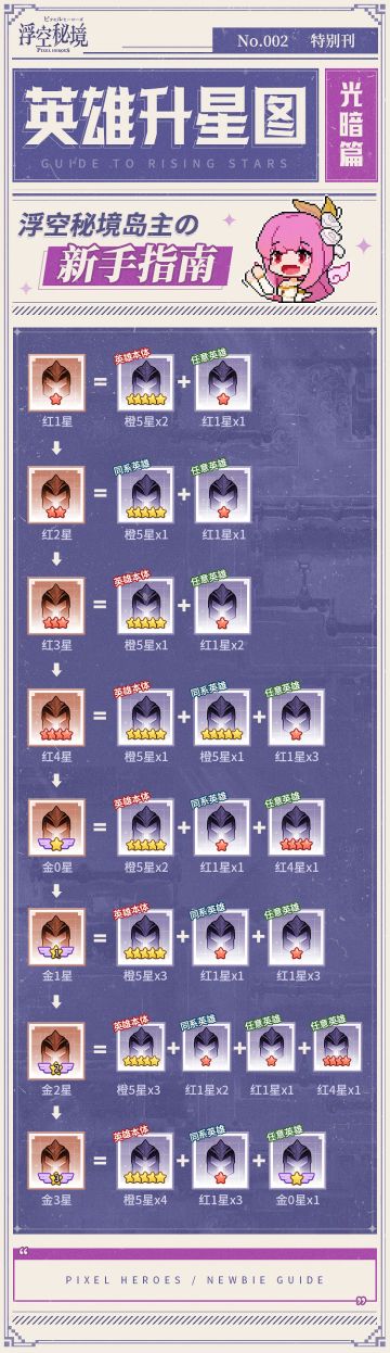 【一张图看懂升星】英雄升星规则-光暗篇
