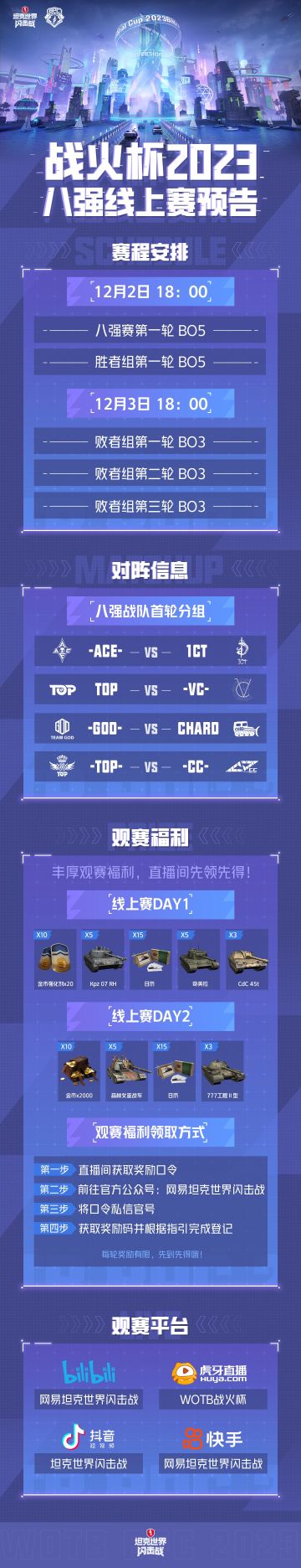 战火杯2023，八强线上赛明日开赛！
Bilibili、虎牙直播、抖音、快手四大平台全程播出
ChineseMaoMao、TigerAce、夏至，三大解说联袂呈现
观赛更有海量战车、24年日历周边、金币福利！
记得提前关注直播间，12月2-3日不见不散！
#坦克世界闪击战##WOTB#
