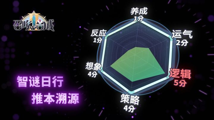 【召合2】智谜日行,推本溯源-实在不会就去看看其他人的攻略叭截图