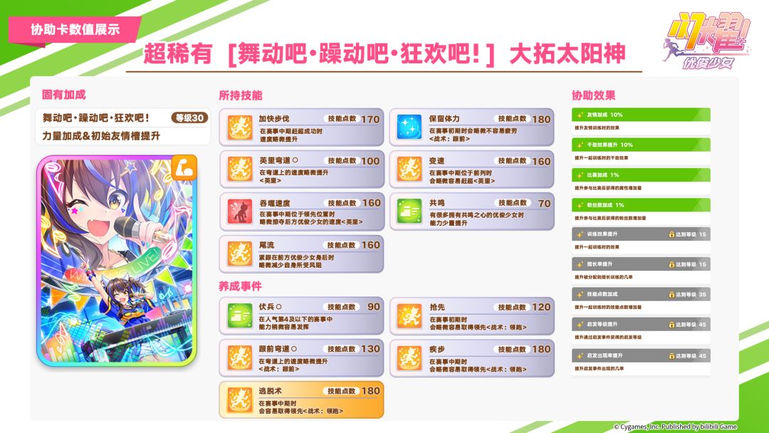 即将登场的优俊少女与协助卡数值公开! 2