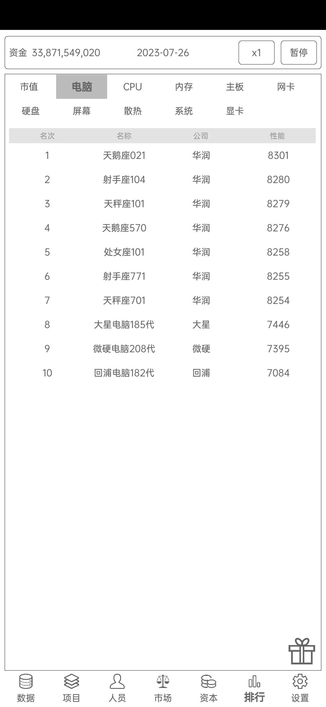 两天时间实现全部自产自销 2