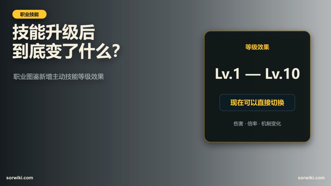 职业主动技能等级效果上线! 1