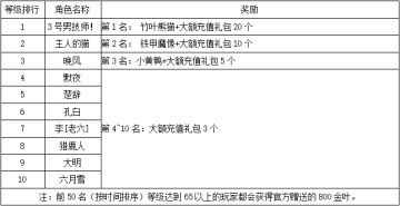 《世界OL》11月新区活动获奖名单