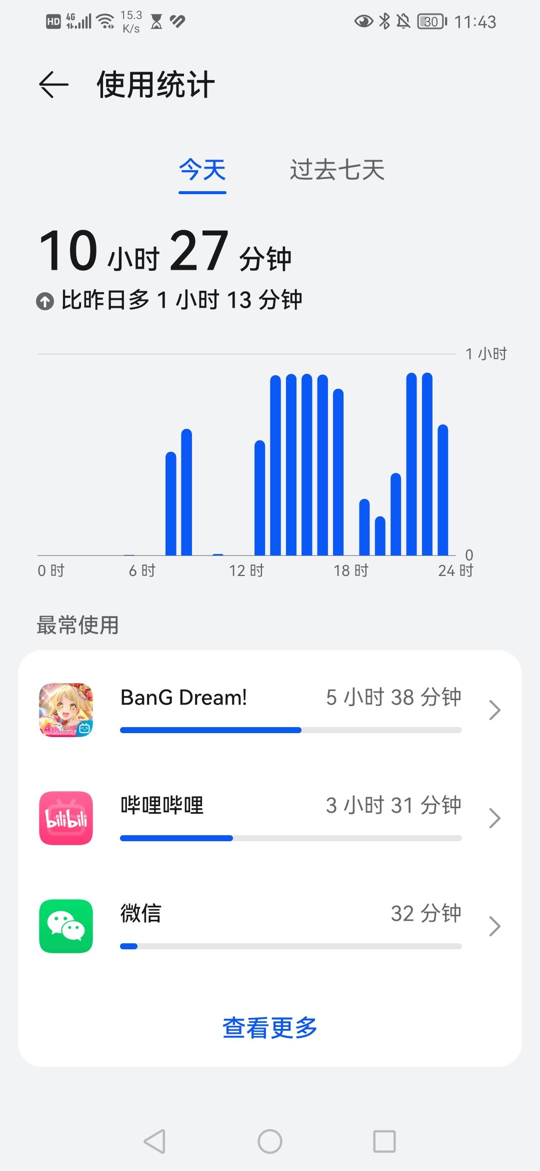 第一次这么肝,真的感动到自己 2