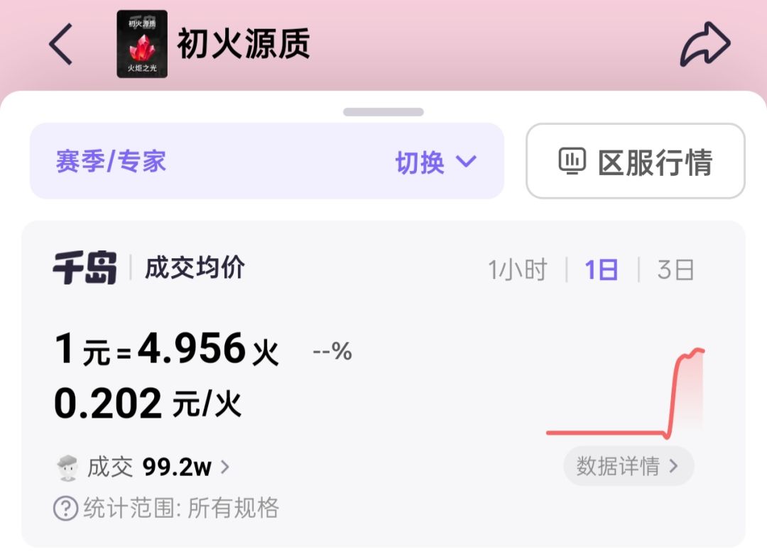 专家服千岛截止目前就卖出一百万火了 2