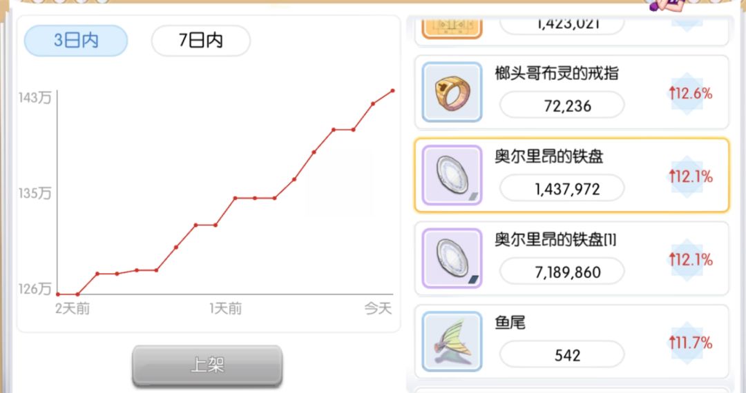 奥尔里昂的铁盘金车已开启 1