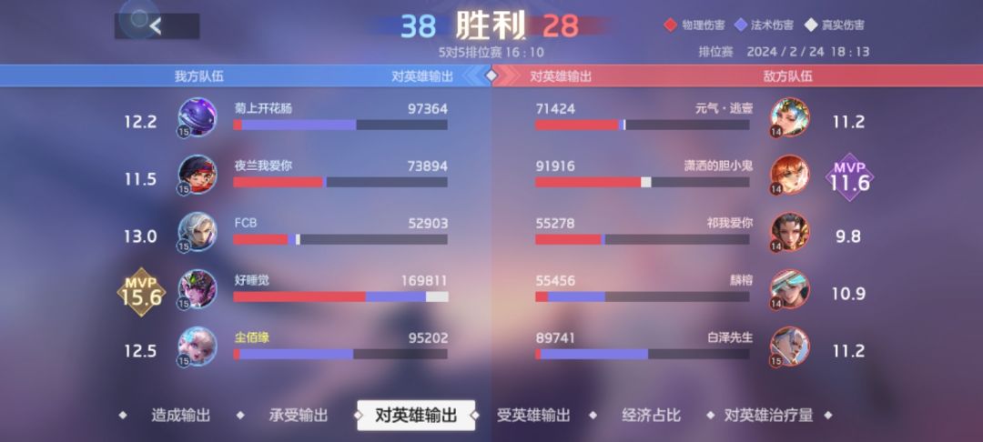 真搞不懂 2