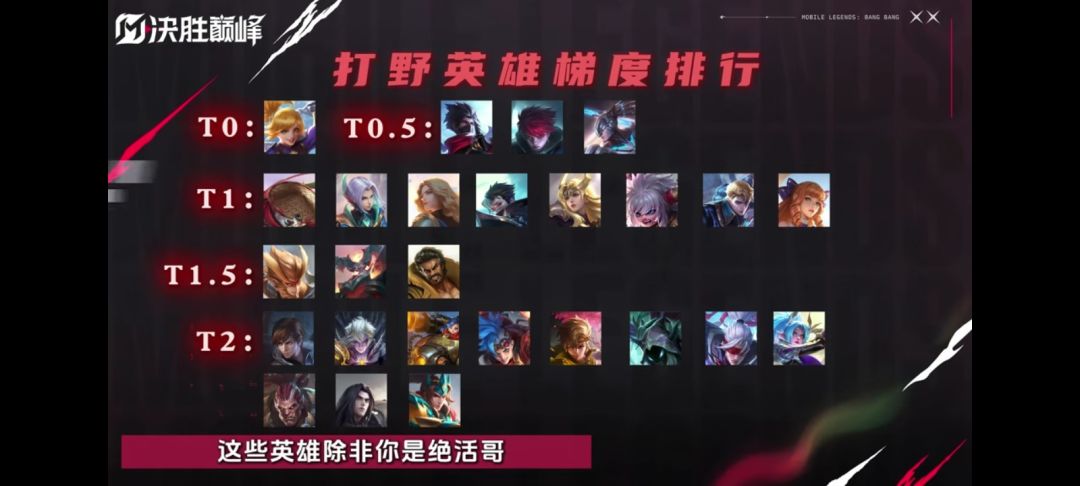 英雄强度榜 3