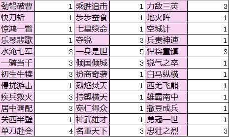 你们龙凤阁里12个武将都选谁的孩子截图