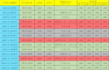 活动分析篇4——海客东来、古董价值折算、云游购买策略
