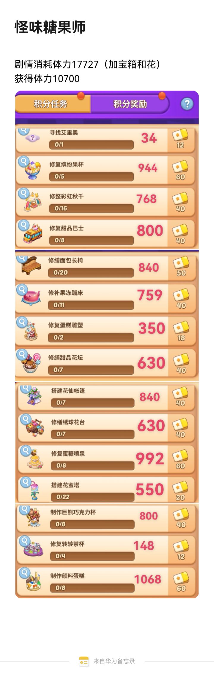 梦幻魔法屋,怪味糖果师。#梦幻魔法屋截图