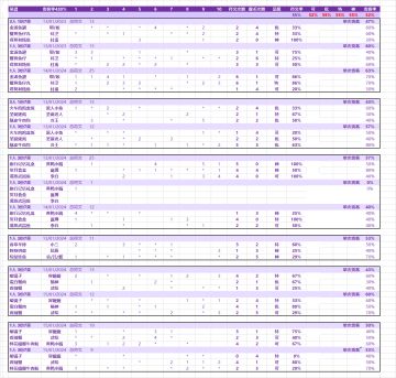 符文 撒币 统计【更新飞星队】