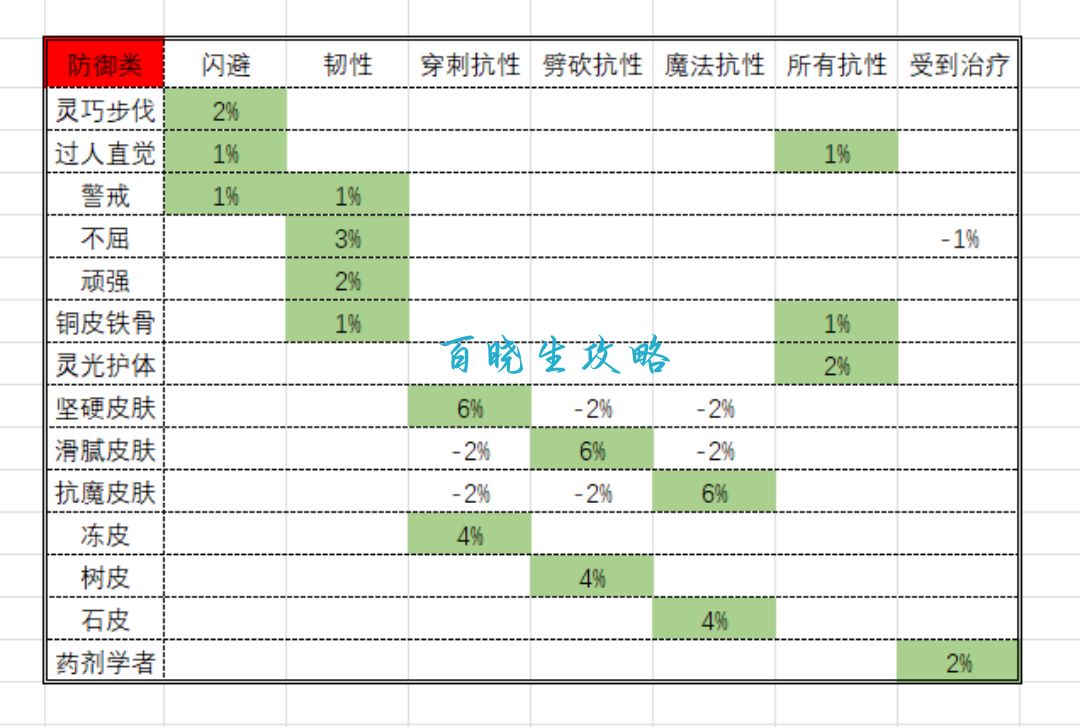 萌新攻略(版本2.0.2)(更新在评论区) 3