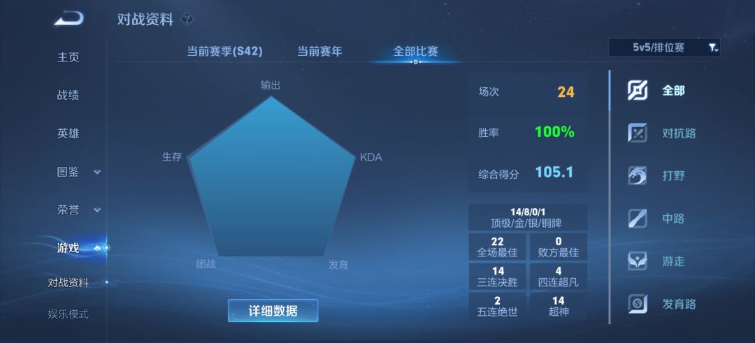铂金局给我匹配的对手 2
